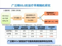 第十七届全国临床肿瘤学大会暨2014年CSCO学术年会