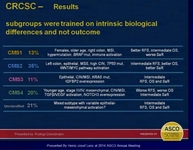 CSCO消化肿瘤高峰论坛