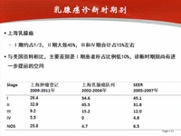第八届CSCO乳腺癌高峰论坛暨2015北京乳腺癌论坛
