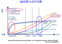 北京国际痴呆研讨会