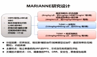 2015年临床肿瘤学新进展学术研讨会― Best of ASCO® Event in China 2015