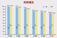 2015年临床肿瘤学新进展学术研讨会― Best of ASCO® Event in China 2015
