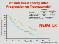 2015华东肿瘤论坛