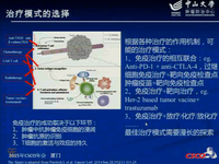 第十八届全国临床肿瘤学大会暨2015年CSCO学术年会