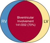 第40届美国心律学会科学年会（HRS 2019）
