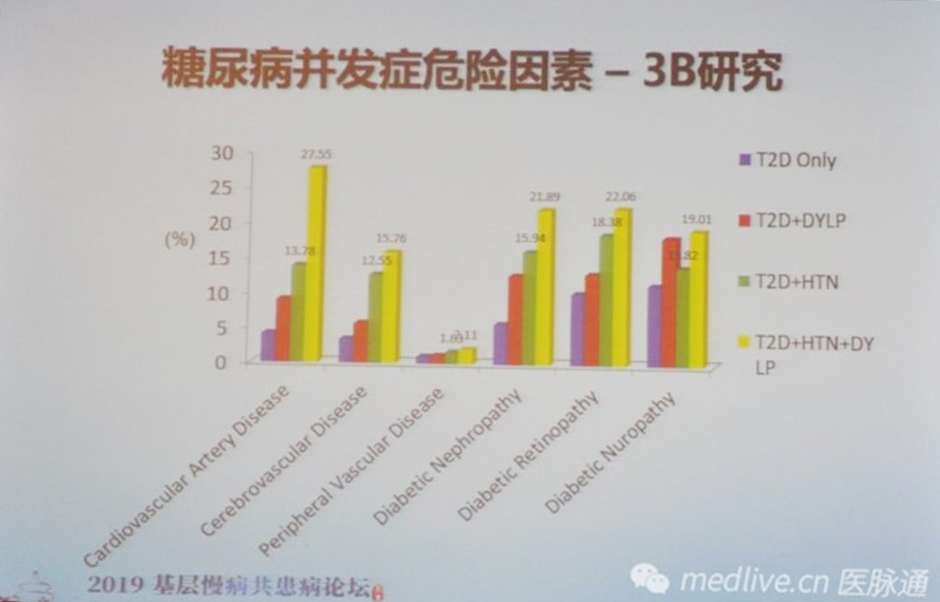 郝傳明教授糖尿病腎病現狀篩查診斷和治療管理2019慢病大會