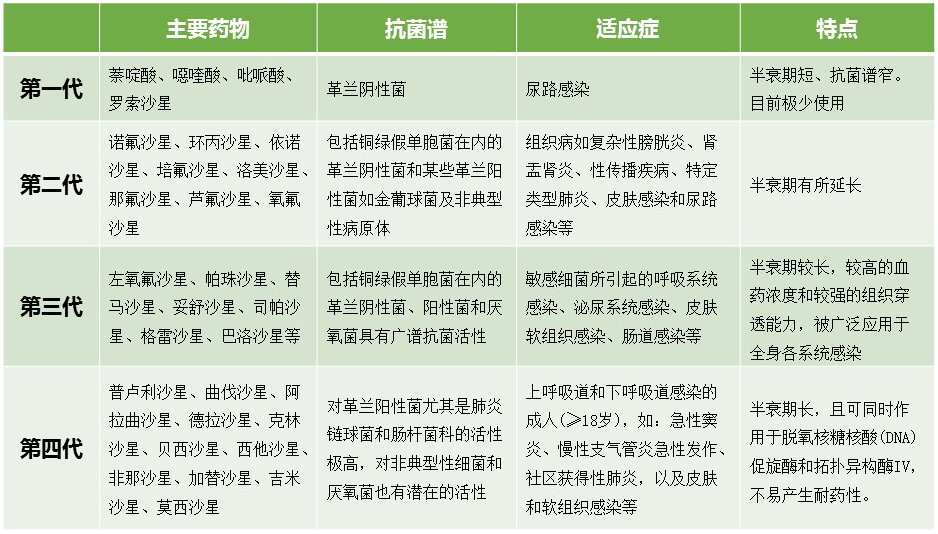 关键词: 喹诺酮类药物呼吸系统疾病