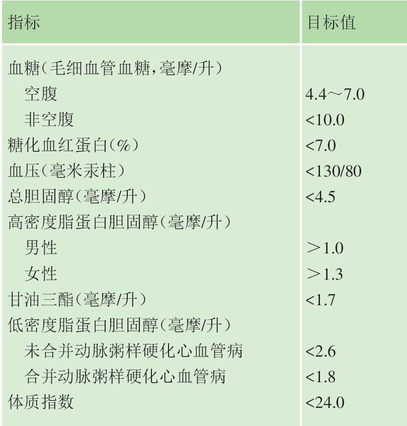 糖尿病患者血脂