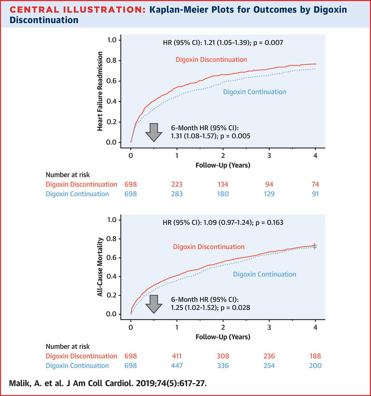 任景怡:洋地黄类药物的循证历程|cmit 2019_洋地黄_地高辛_心衰_cmit