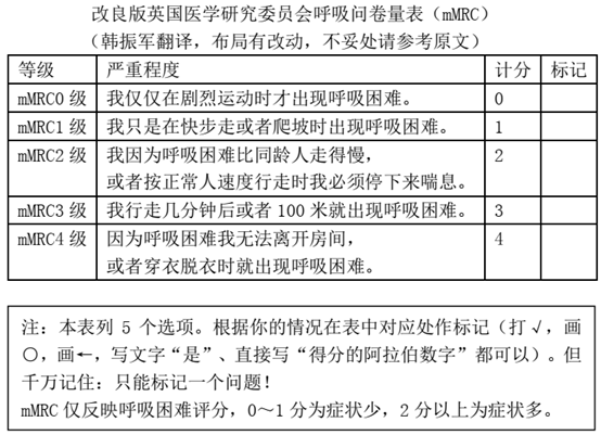 慢阻肺评估测试表(cat)