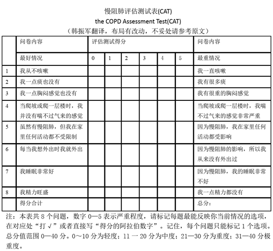 怎样自我评估慢阻肺病情的轻重