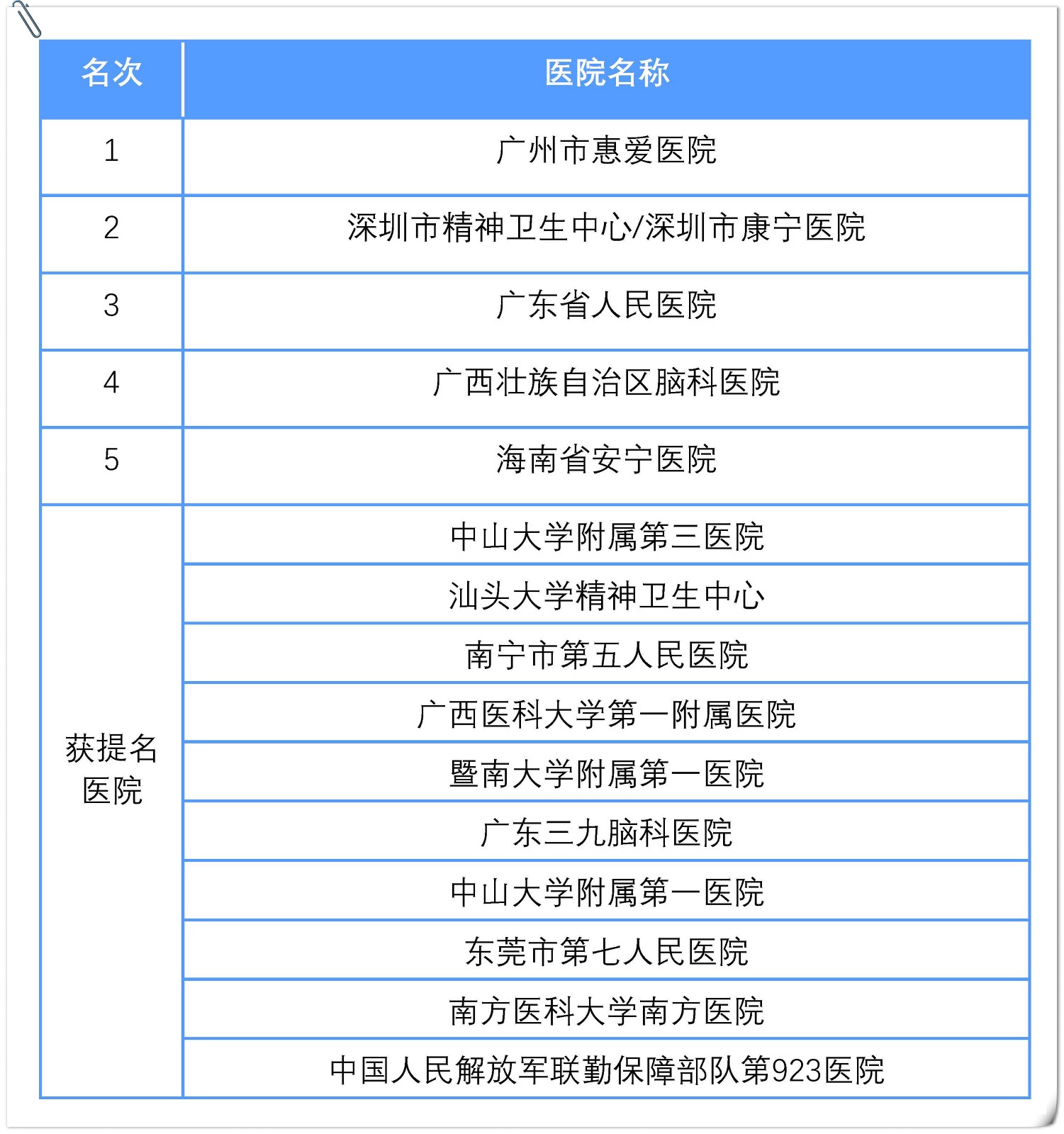 包含中國人民解放軍總醫院第五醫學中心醫院代診票販子掛號，助您醫路輕松的詞條