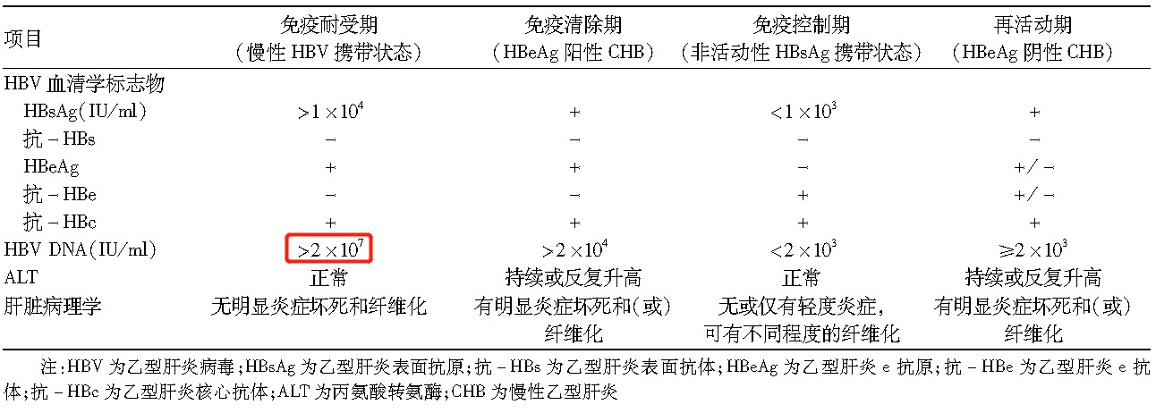 人感染羊布病的症状图片_人感染羊布病怎么治疗_人感染羊布病的症状及治疗方法