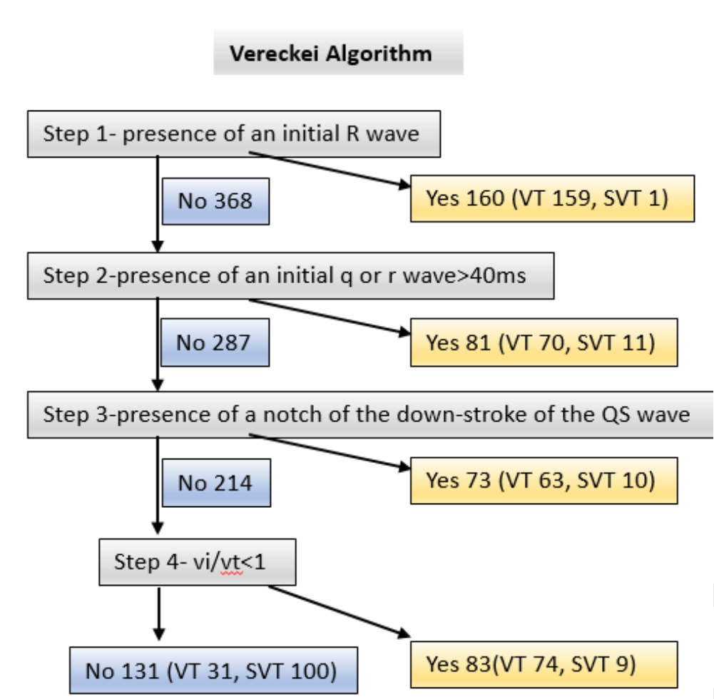 的方法对所有患者的体表心电图进行判断,包括brugada四步法(4-steps