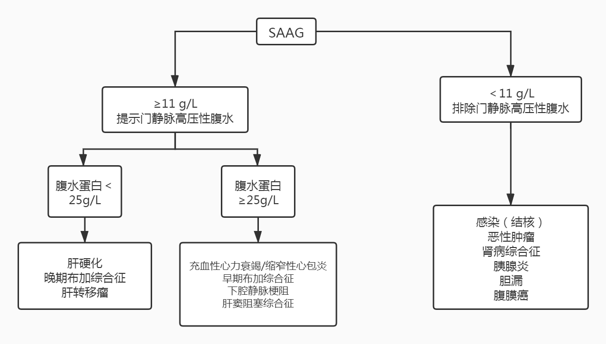 腹水_肝硬化_医脉通