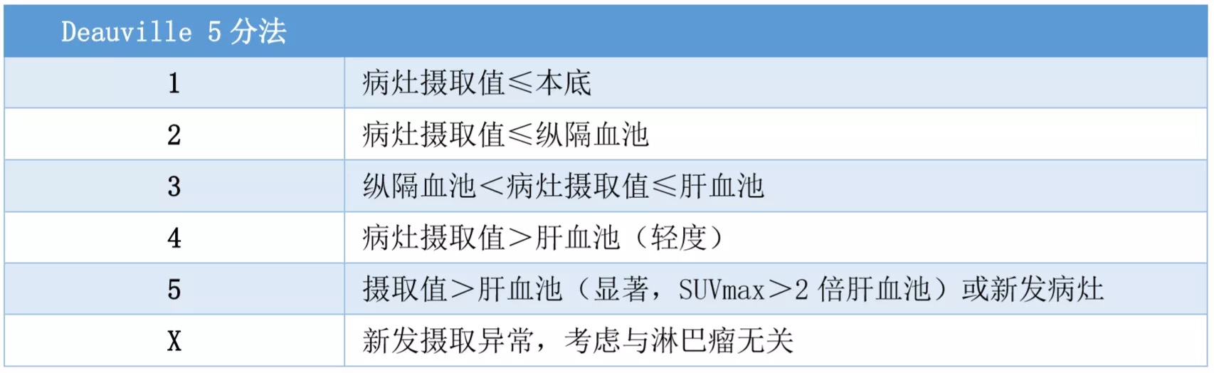 一文掌握淋巴瘤的疗效评价