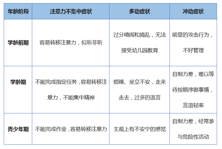 一文梳理儿童注意缺陷多动障碍的治疗要点