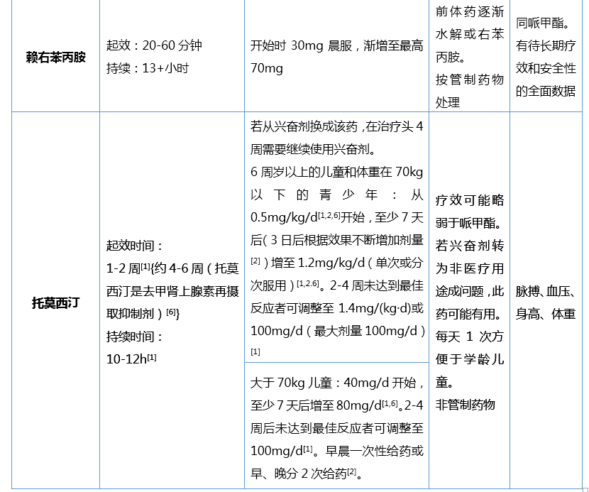 注意力缺陷障碍如何确诊 1594880771911187.png