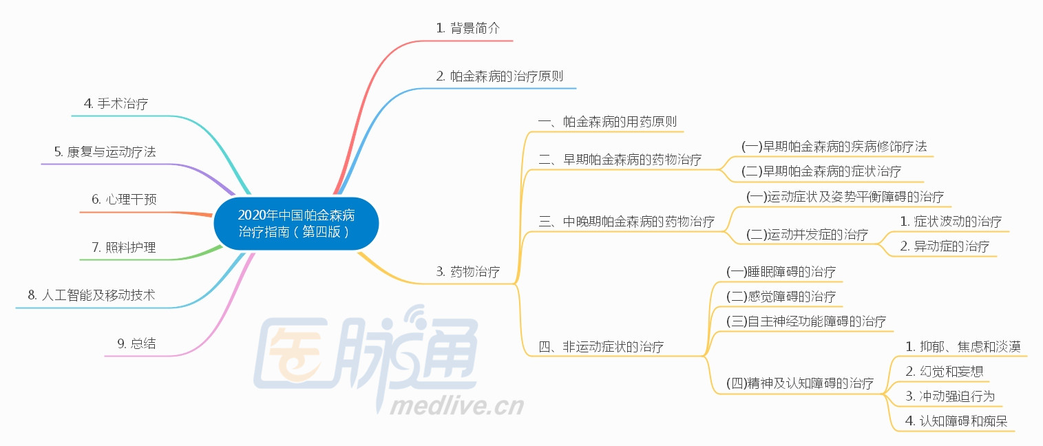 2020年中国帕金森病治疗指南发布:时隔6年,哪些更新值得注意?