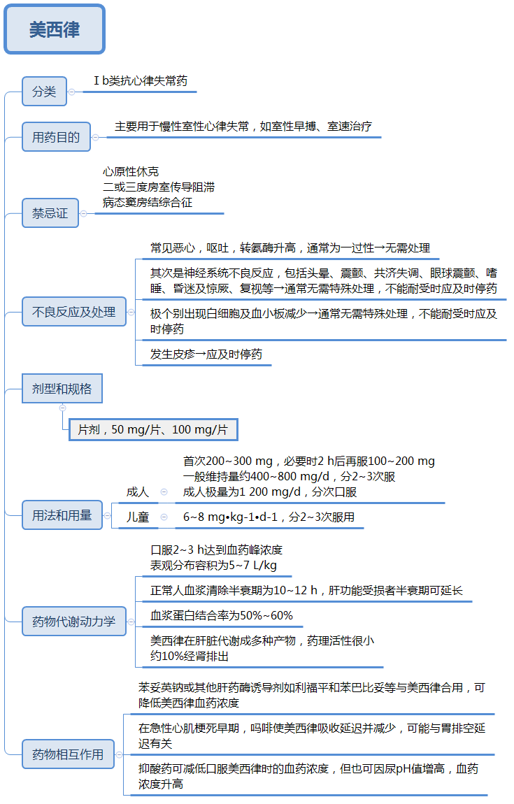 美西律又叫普罗帕酮图片